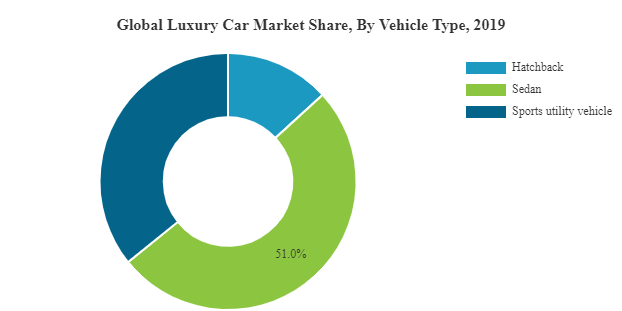 luxury brand market share