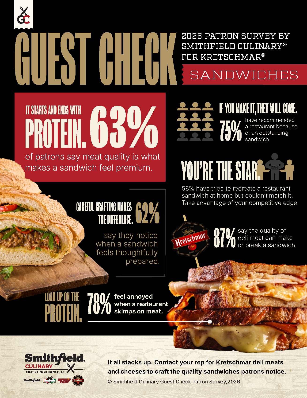 Meat is the Make-or-Break Factor in Sandwich Satisfaction, New Survey Finds
