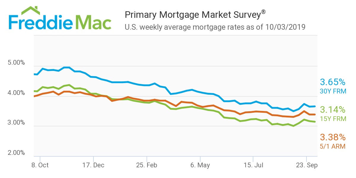 PMMS_Chart_10032019