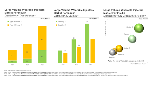 Wearable Injectors Market