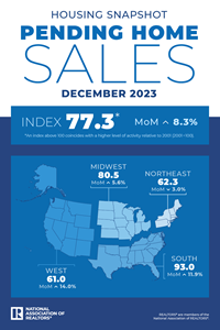 Pending Home Sales: December 2023