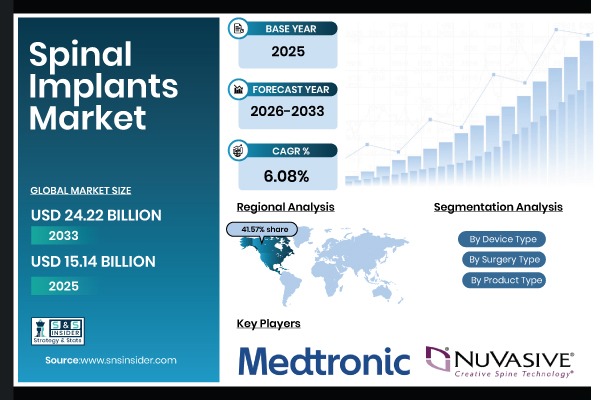 Spinal Implants Market