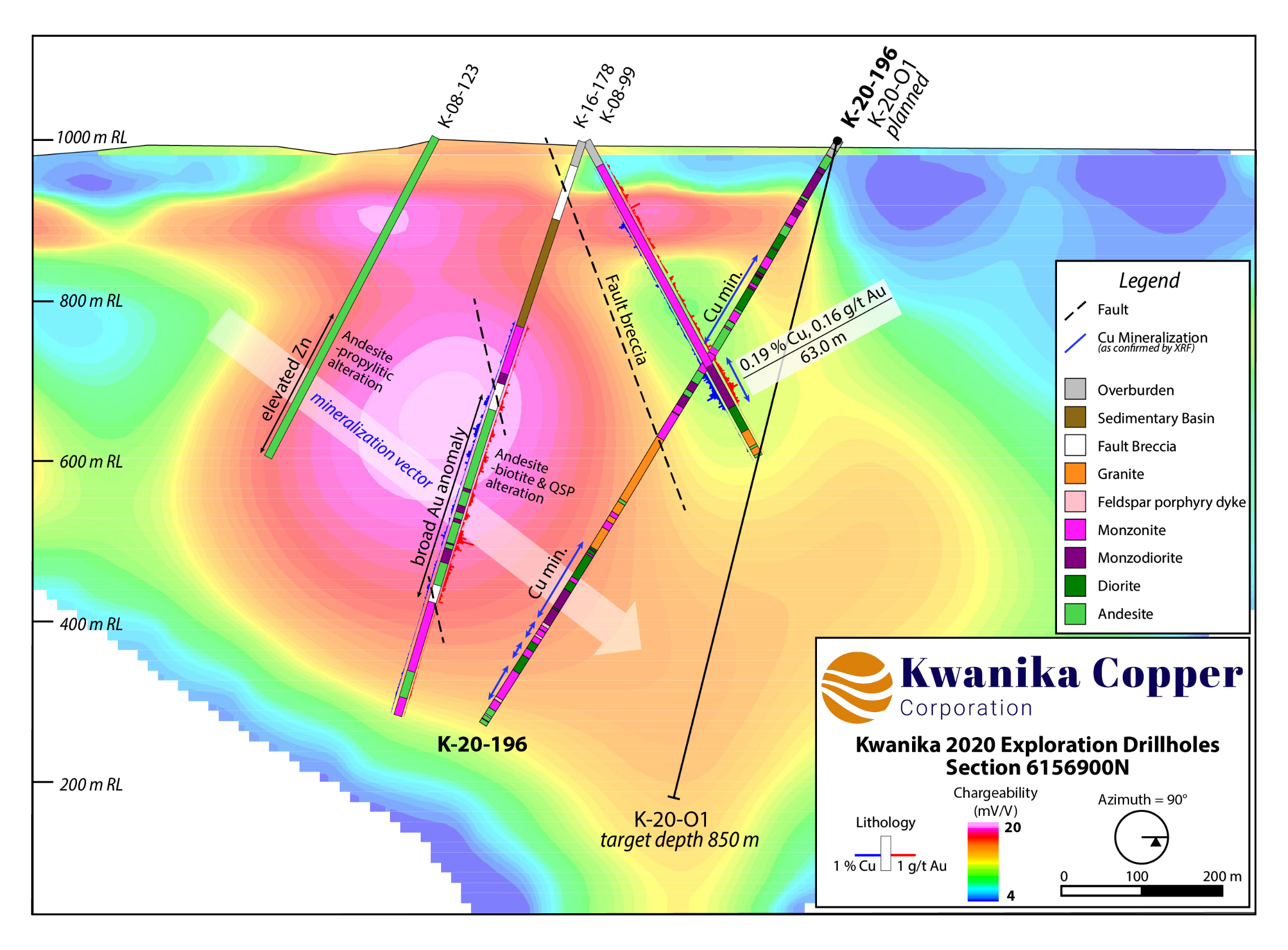 Kwanika 2020 Exploration Drillholes - Section