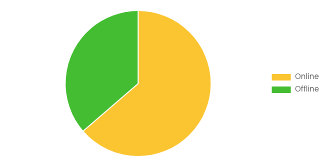[Latest] Global Kosher Beef Market Size/Share Worth USD 110.49 Billion by 2034 at a 3.5% CAGR: Custom Market Insights (Analysis, Outlook, Leaders, Report, Trends, Forecast, Segmentation, Growth Rate, Value, SWOT Analysis)