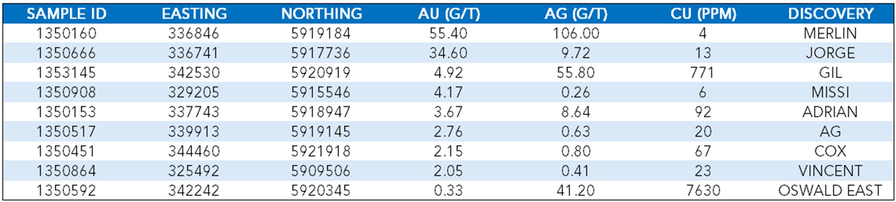 Table 1 image