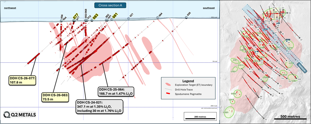 Cross Section A, Cisco Mineralized Zone