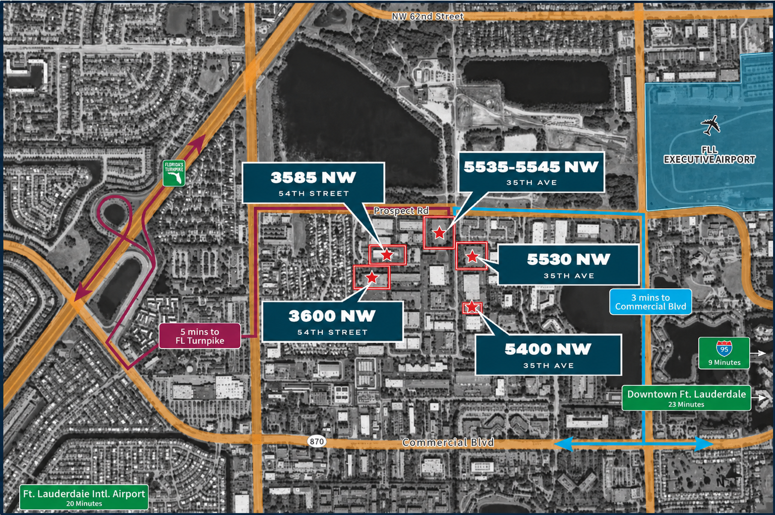 Dalfen Industrial Accelerates Southeast Expansion with Fort Lauderdale Portfolio Acquisition