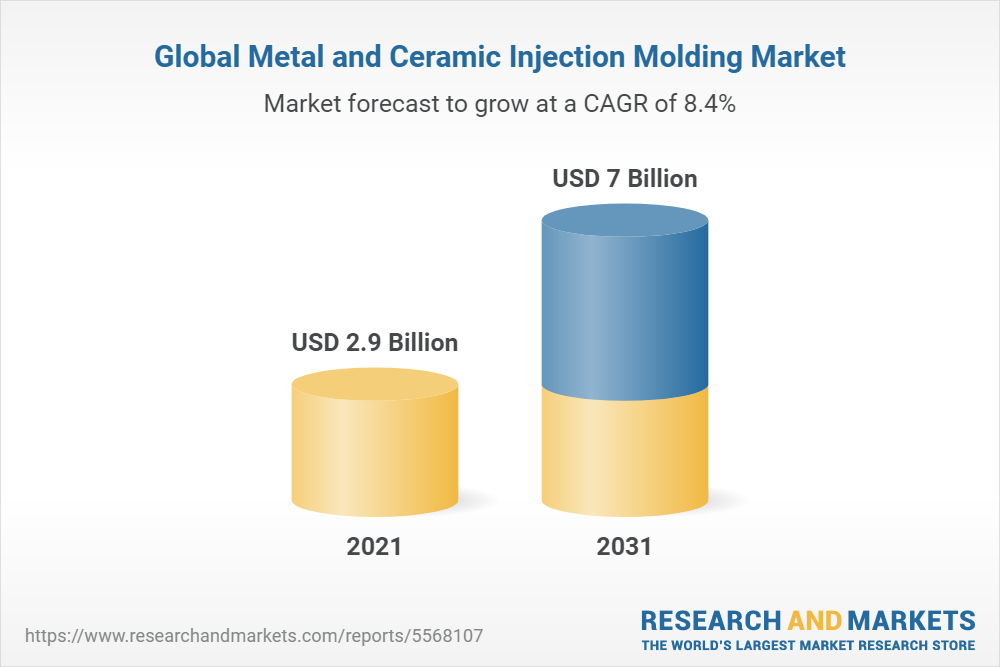 Global Metal and Ceramic Injection Molding Market