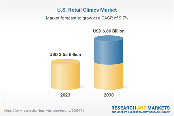 U.S. Retail Clinics Market