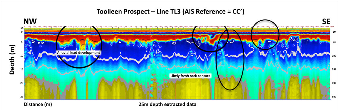 Fig-1-AIS-Resources-Preliminary-Radar-Geophysics