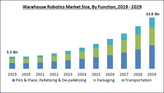 warehouse-robotics-market-size.jpg