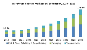 warehouse-robotics-market-size.jpg