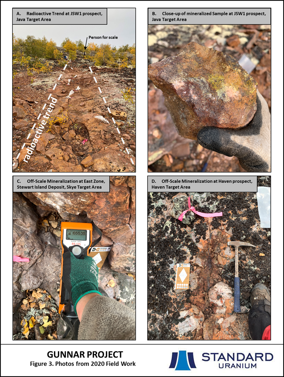 Fig 3 STND Gunnar Proj Field Work