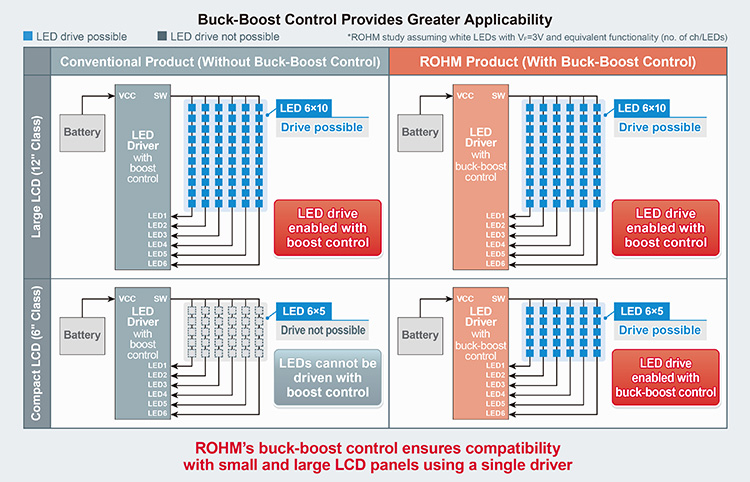 ROHM's Buck-Boost Control Provides Greater Applicability
