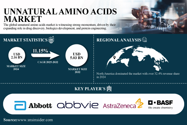 Unnatural-Amino-Acids-Market.jpg