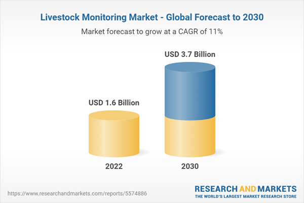 Livestock Monitoring Market - Global Forecast to 2030