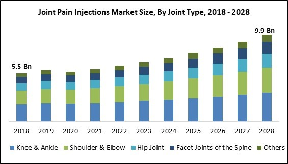 joint-pain-injections-market-size.jpg