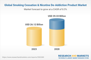 Global Smoking Cessation & Nicotine De-Addiction Product Market