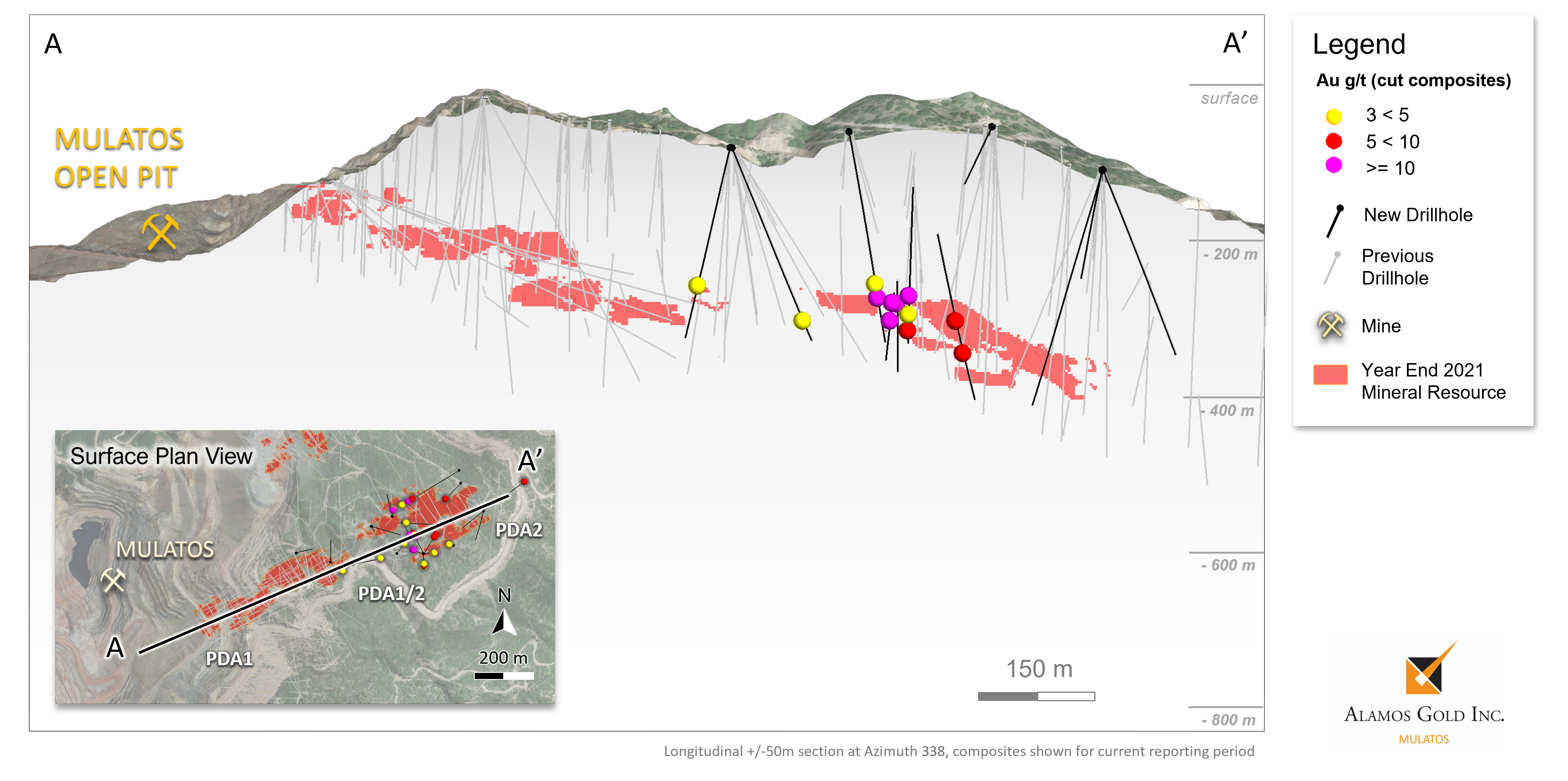 Figure 4 _ Puerto Del Aire, PDA1 and PDA2 Cross Section Through Long-Axis of Mineralization with New Drilling Results