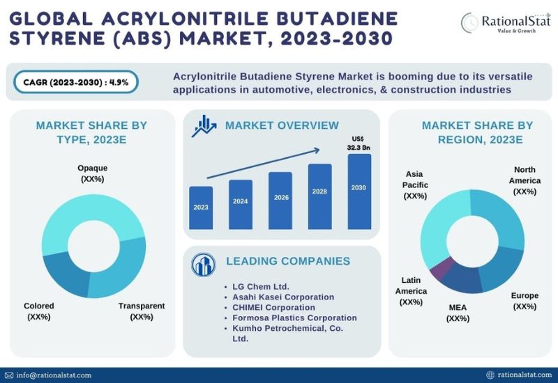 Acrylonitrile Butadiene Styrene (ABS Plastic): Uses, Properties & Structure