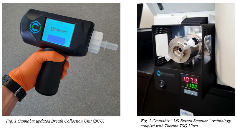 Cannabix Technologies MSBS and BCU Oct 3 2023_Fig 1 and 2