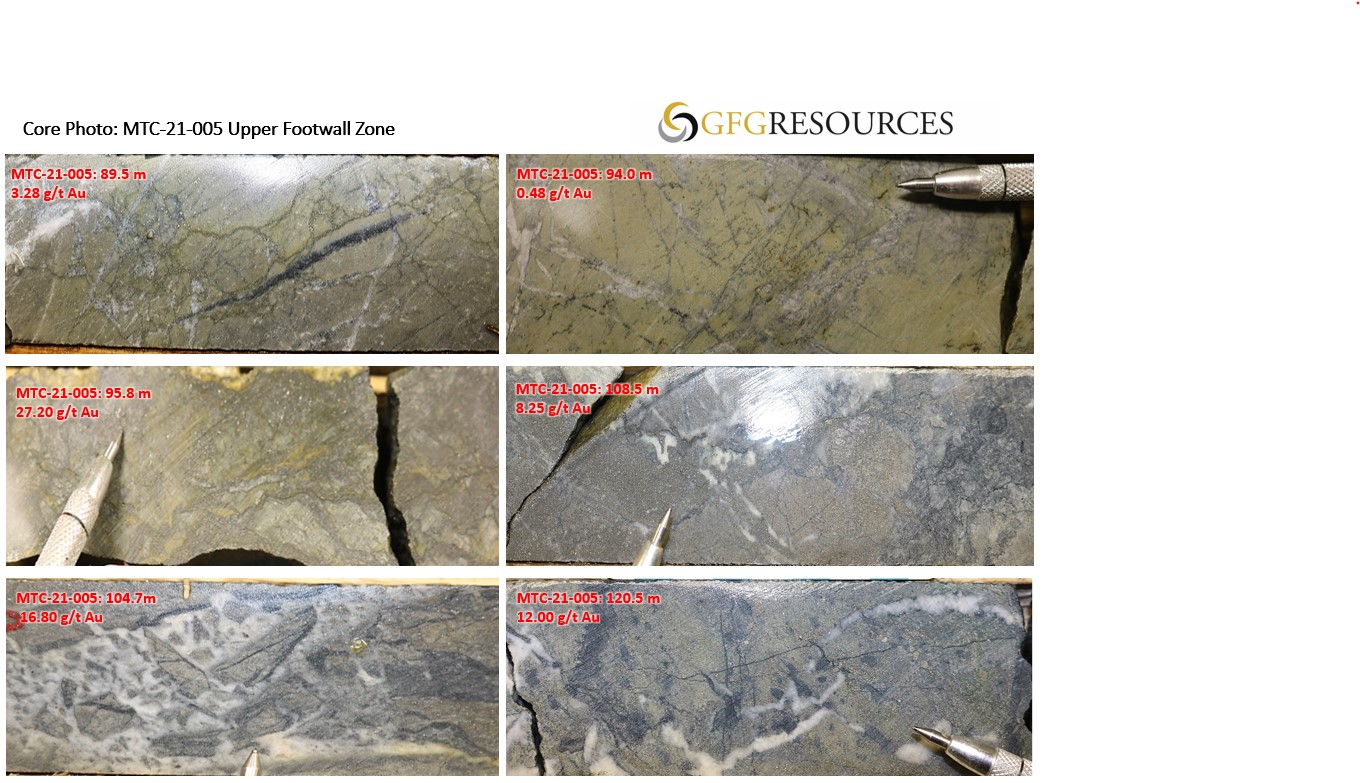 Figure 6: Highlighted Core Photos of MTC-21-005 from Montclerg Gold Project