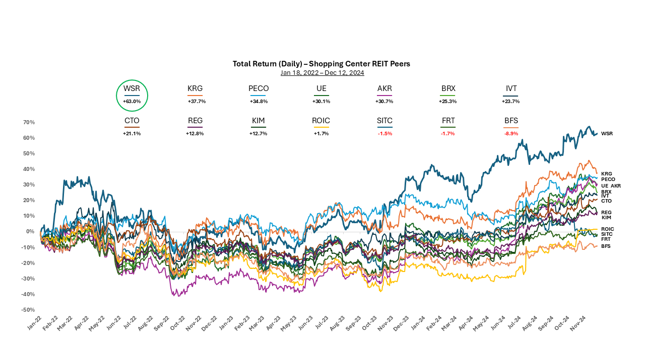 Stock Chart Pwpt 12.17.24