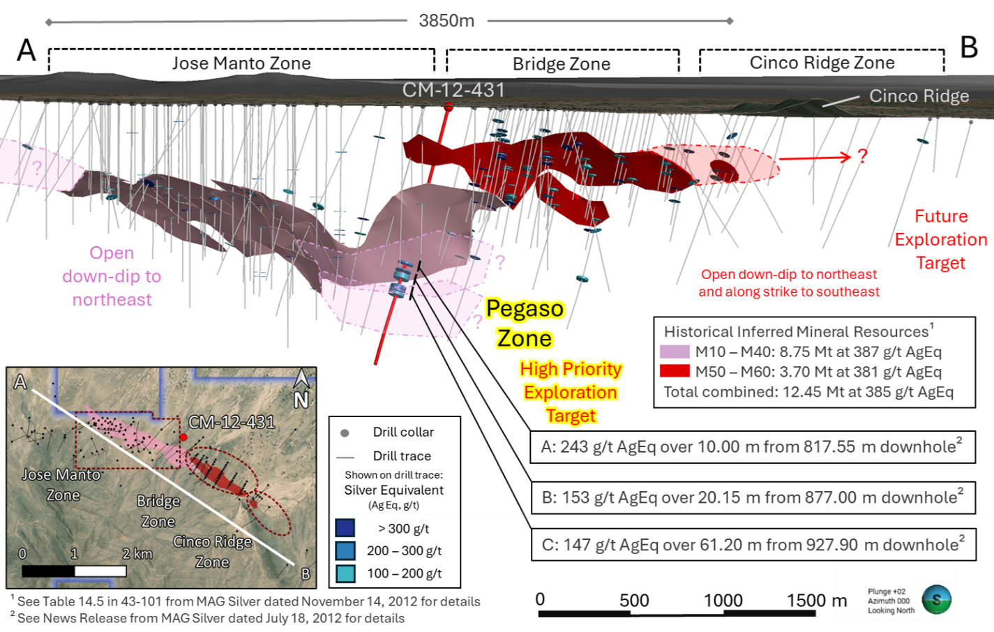 Oblique View Section highlighting the high priority Pegaso Target and historical resource estimate on the Project