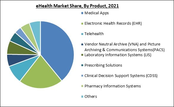 ehealth-market-share.jpg