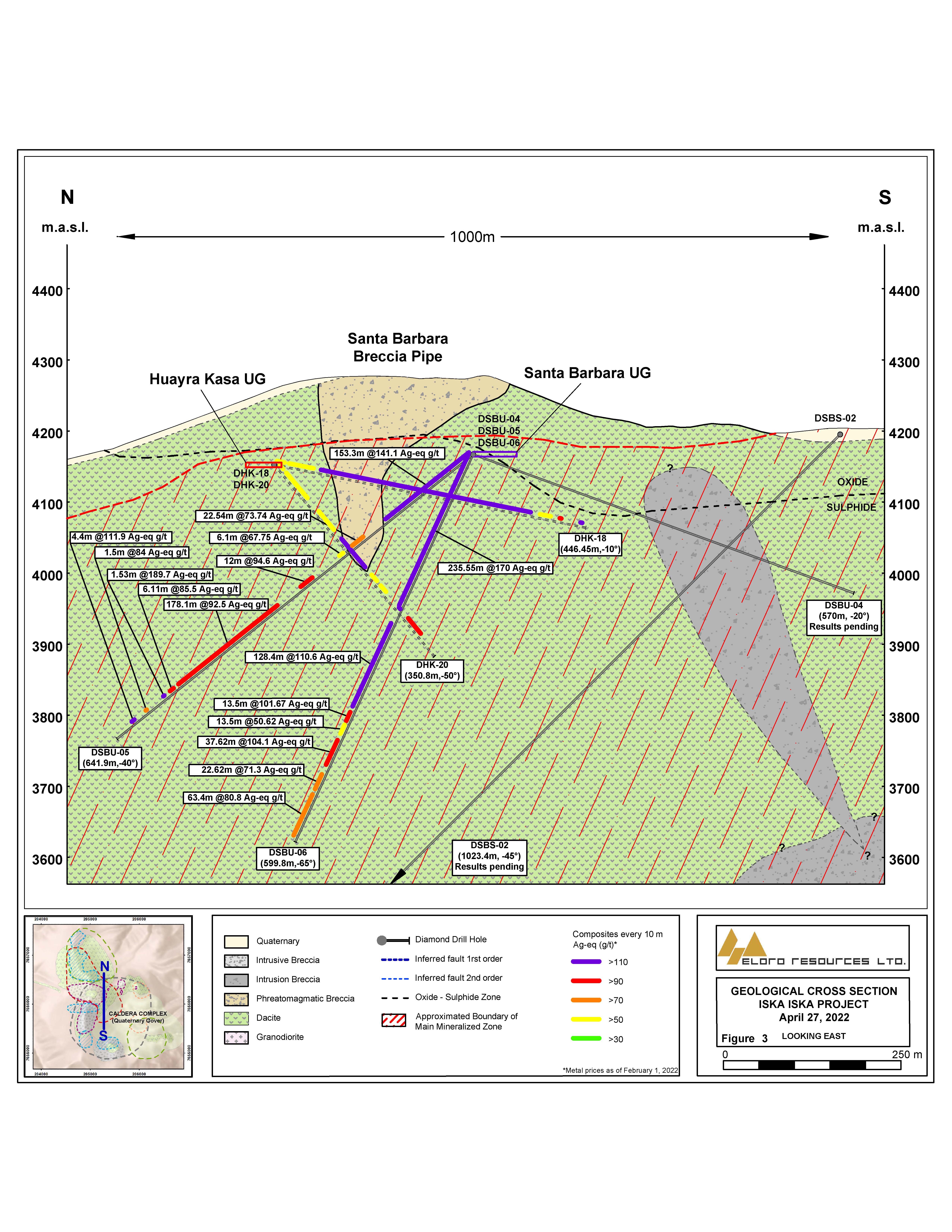 North-South Geological Section looking East across High Grade Target Area in Santa Barbara