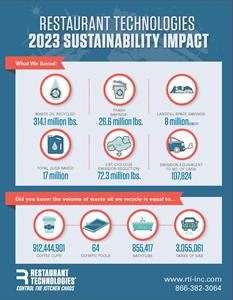 Restaurant Technologies 2023 Sustainability Impact