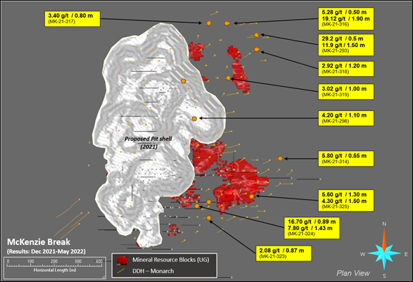 Significant assay results (Dec 2021 – May 2022)
