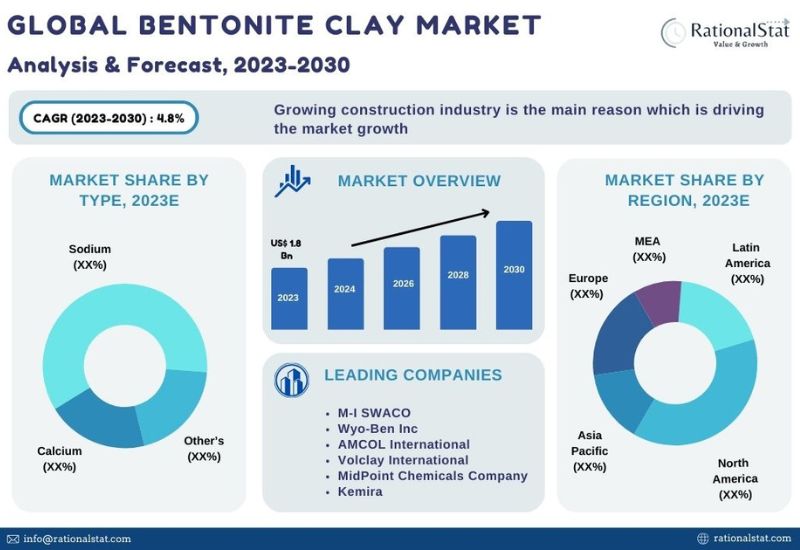 Dimethicone Market 2023 to 2030- Capacity, Production, Capacity Utilization  Rate, Ex-Factory Price, Revenue, Demand 