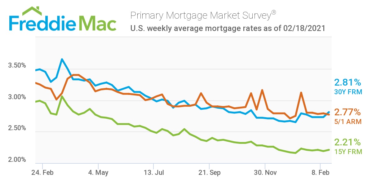 PMMS Chart 02 18 2021