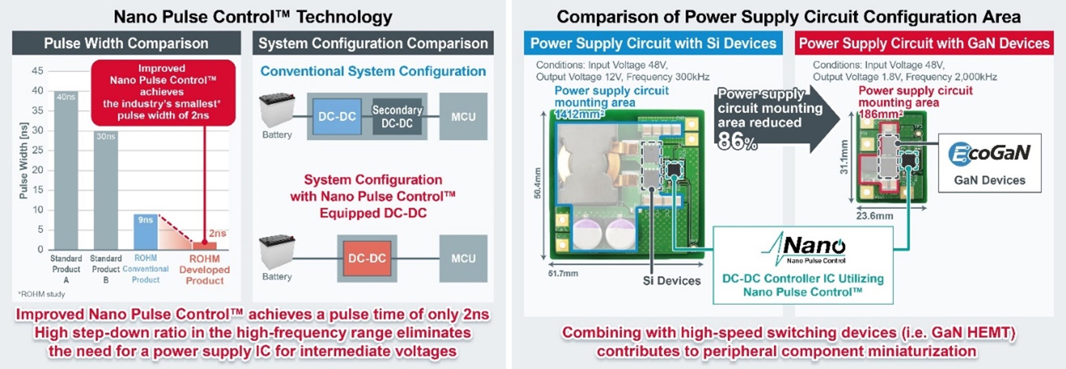 Comparisons: Nano Pulse Control Technology  and Power Supply Circuit Configurations