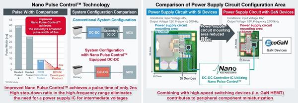 Comparisons: Nano Pulse Control Technology  and Power Supply Circuit Configurations