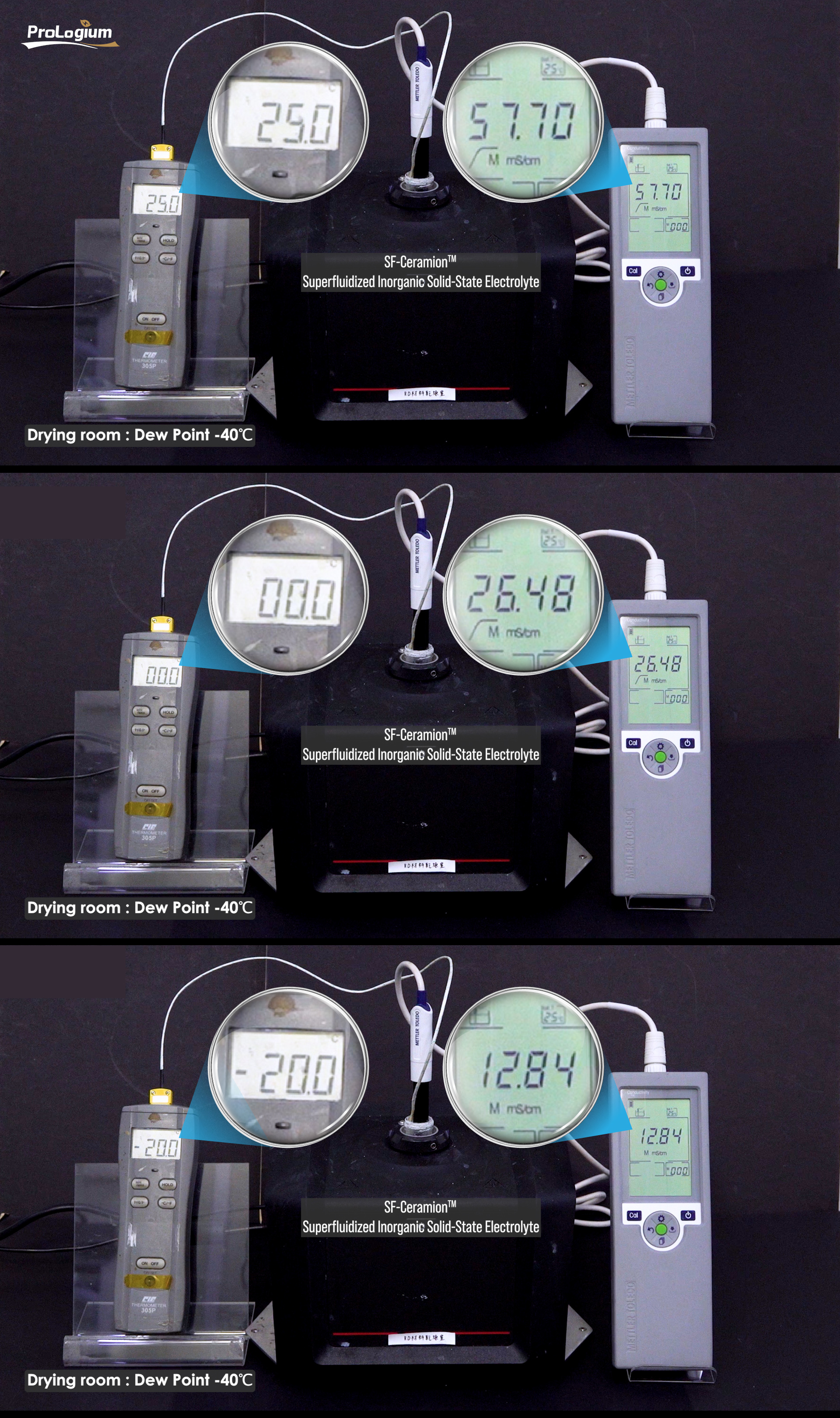 in different temperatures test result