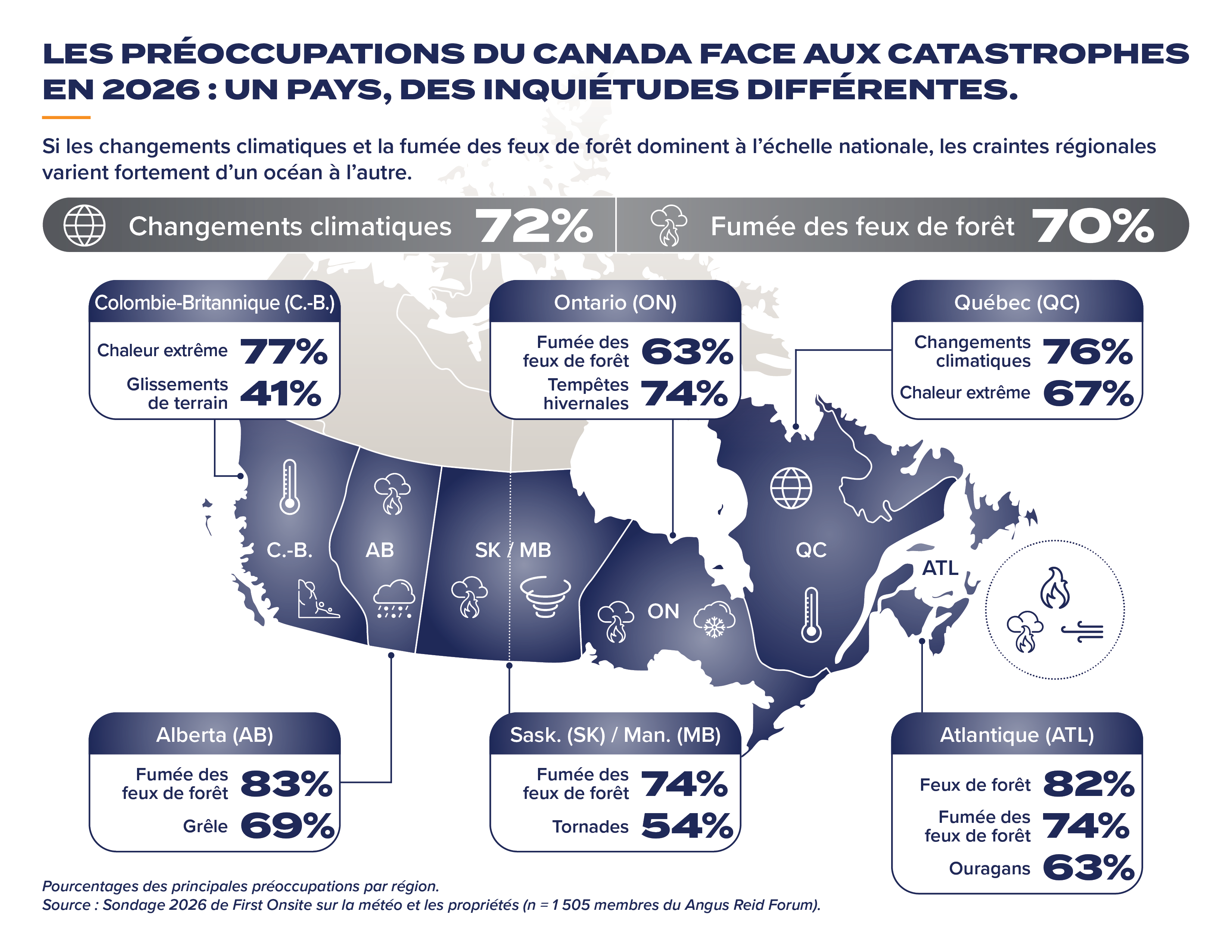 FO_CanadaInfographic_Landscape_FR (1)