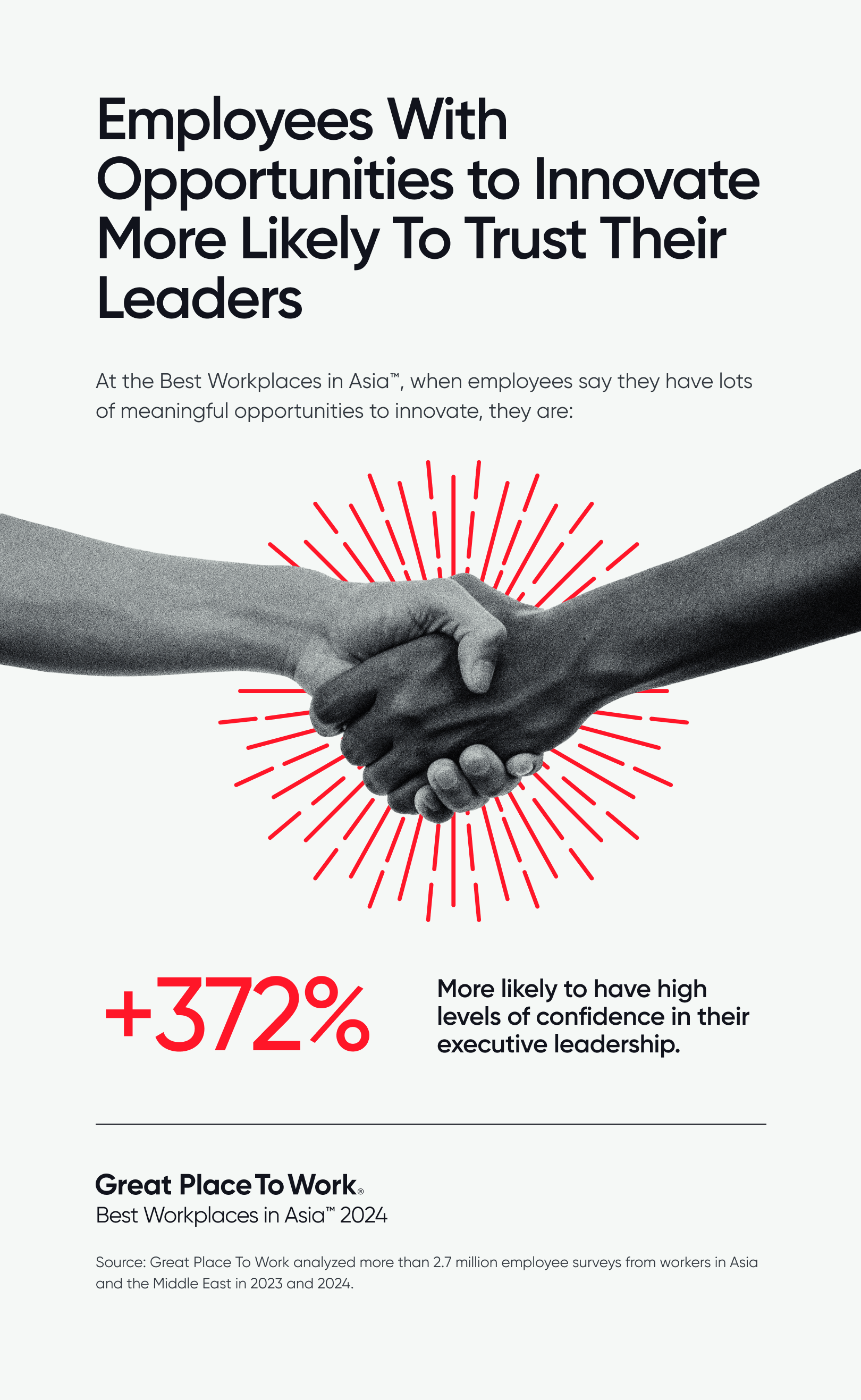 Employees With Opportunities to Innovate More Likely To Trust Their Leaders