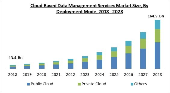 cloud-based-data-management-services-market-size.jpg