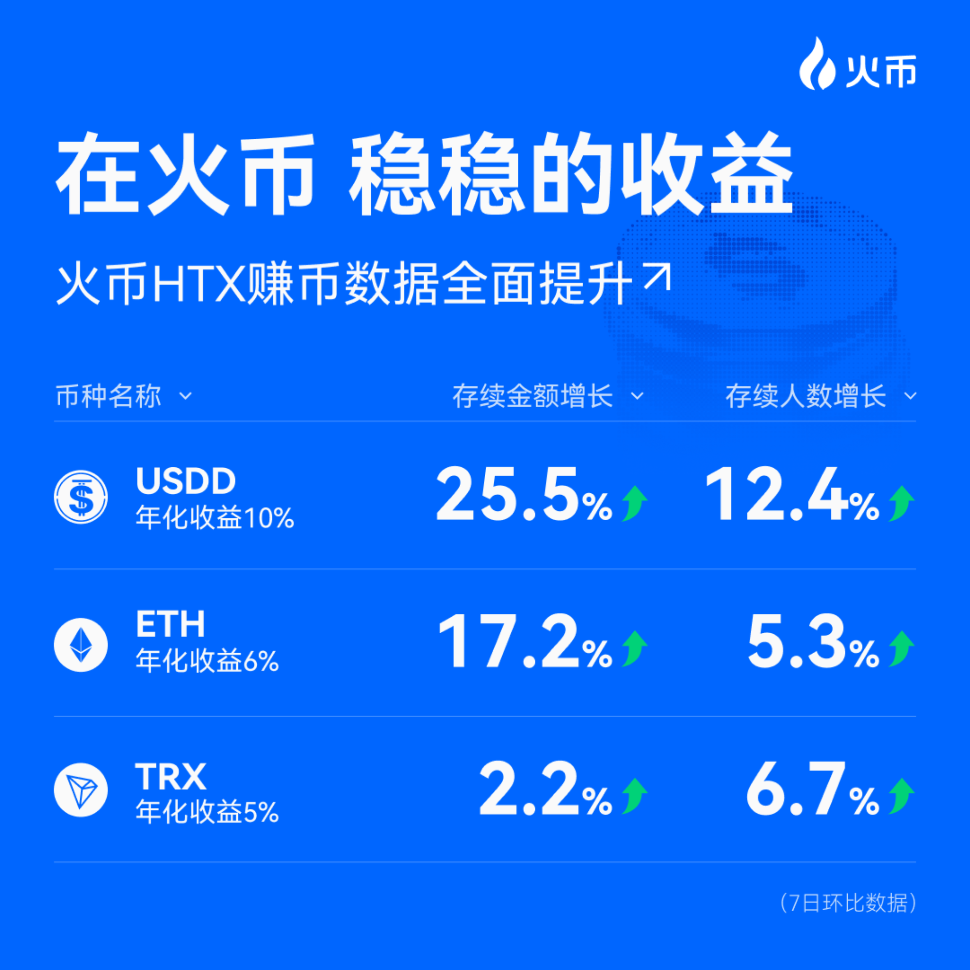 HTX Takes the Crown for the Most Net Inflows of $583.7M Over the Past 30 Days2