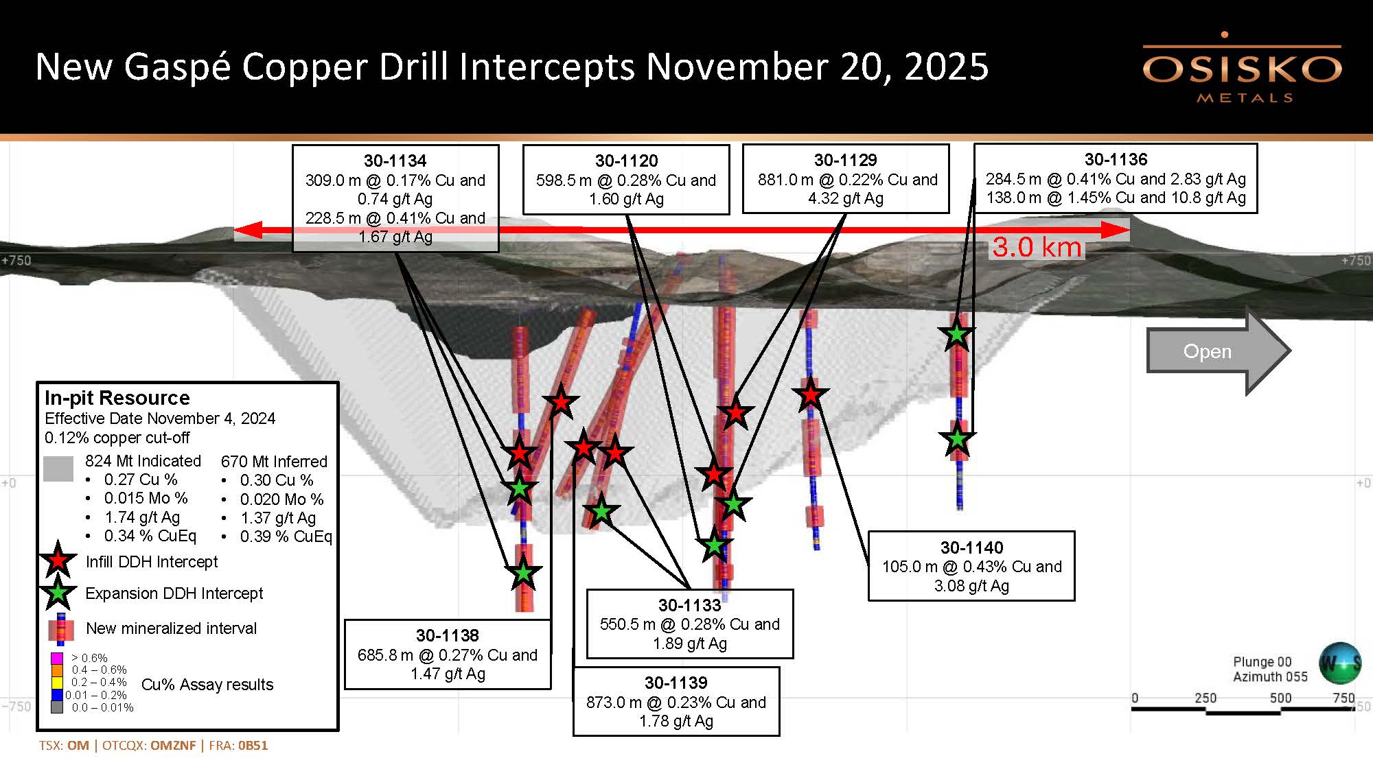 20251120 Osisko Metals news release figure 2/long section 