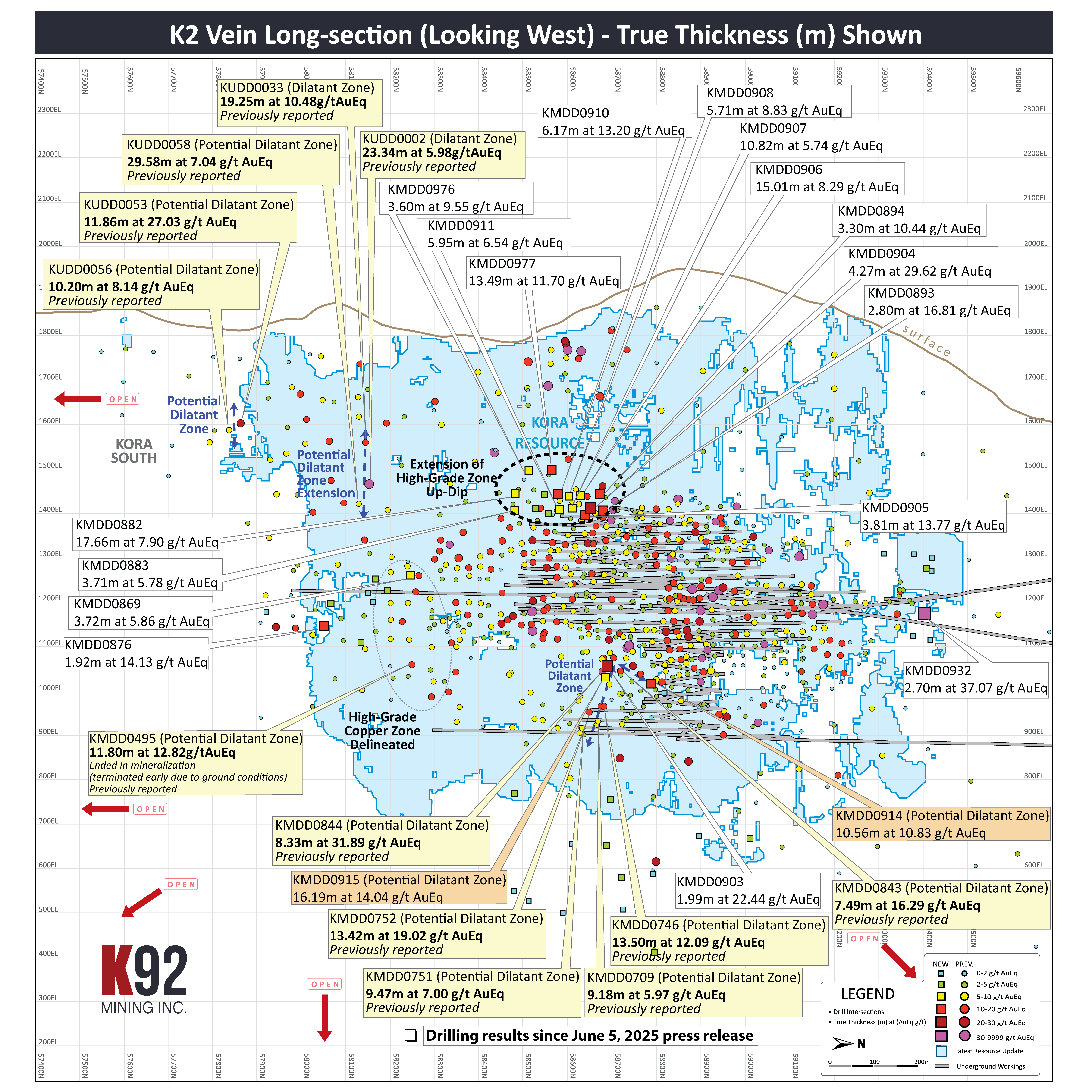 Figure 2 - K2 Vein Long Section 