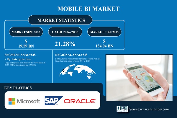 Mobile BI Market