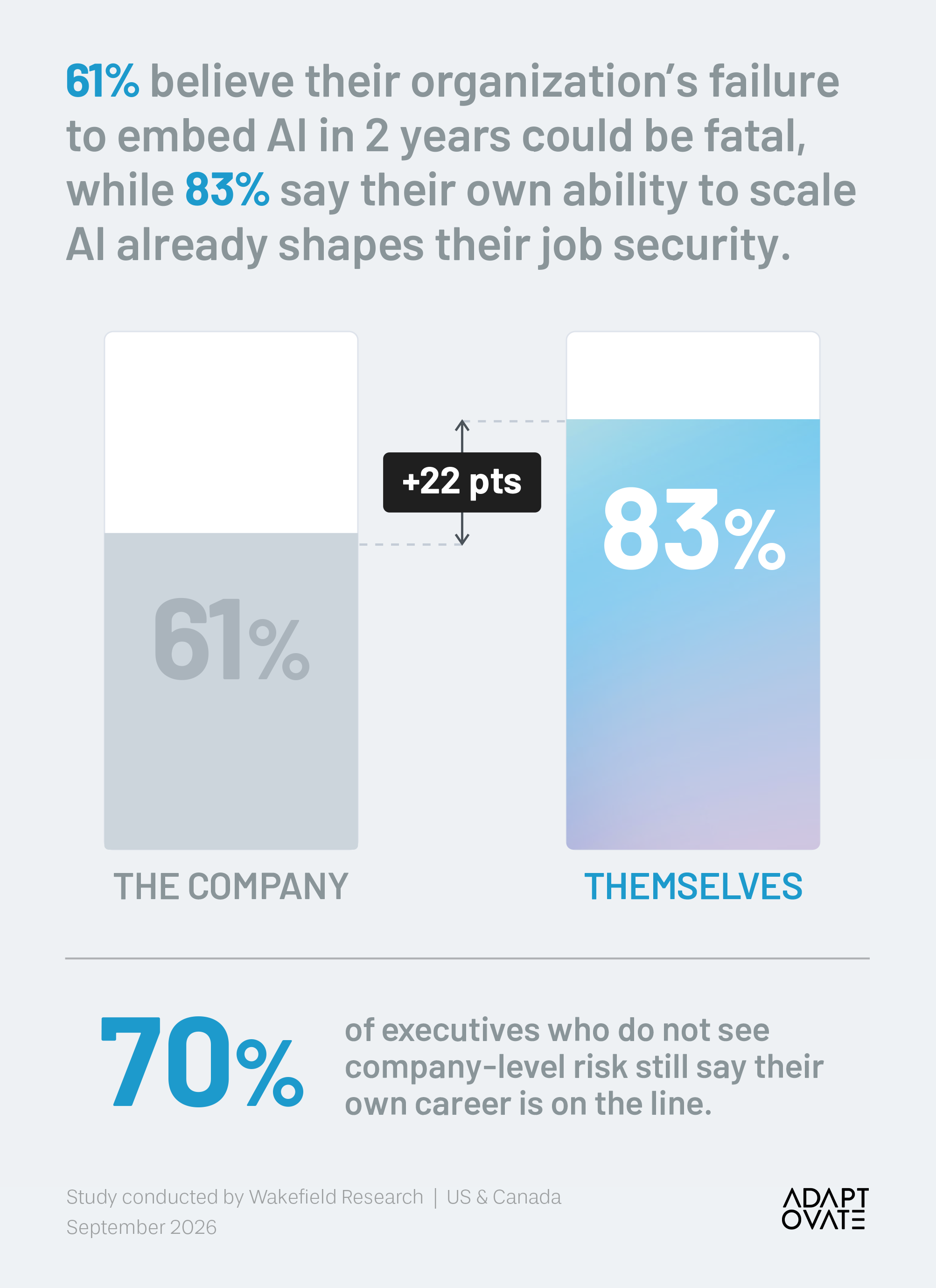 AI Research Report_Statistic_Failure To Embed AI
