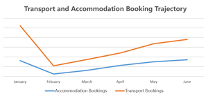 Hotel&Transport Booking Trend.ENG.PIC1