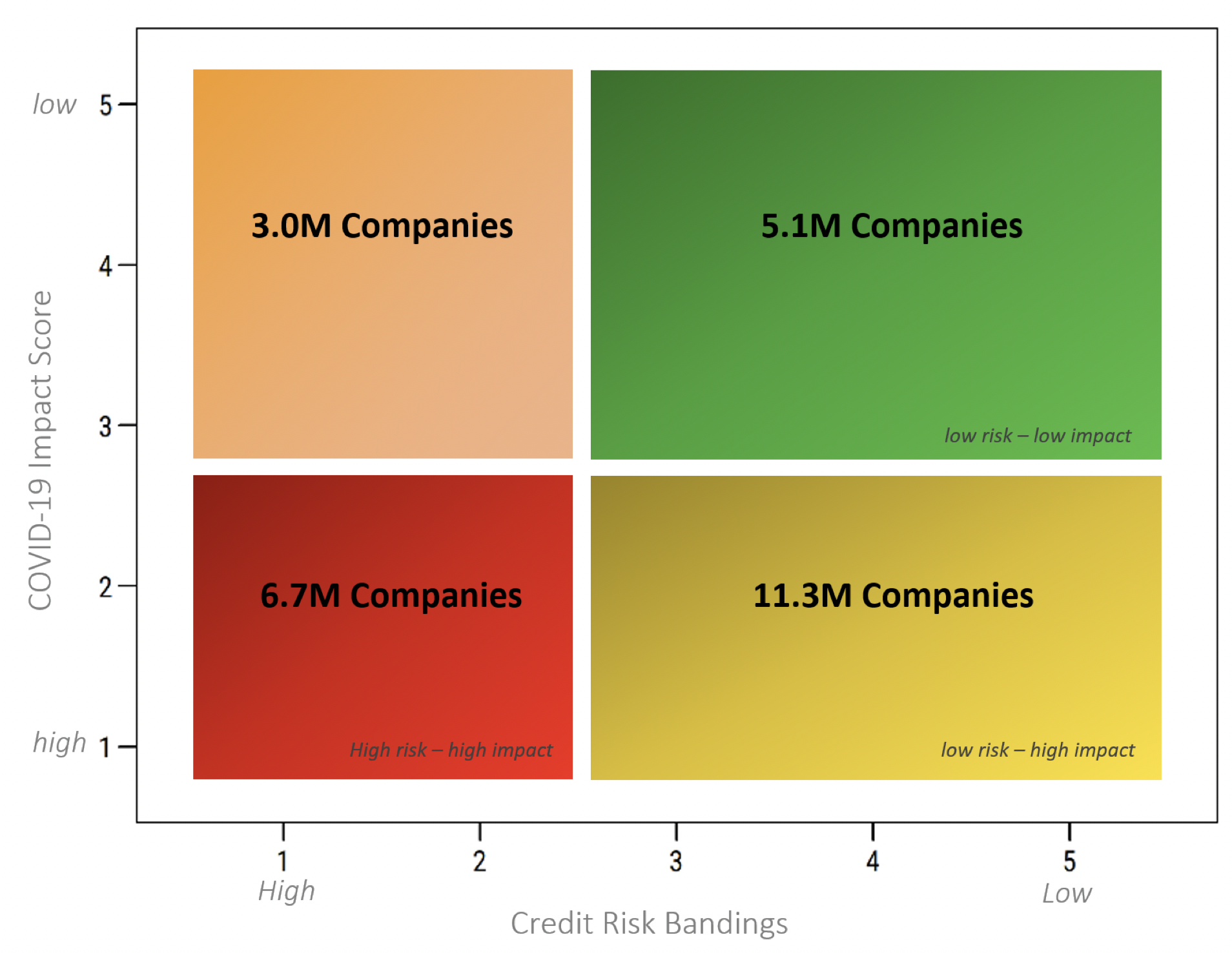 Creditsafe's US Business Overview