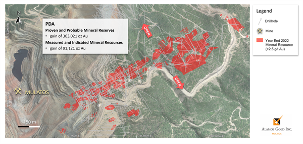 Figure 4 PDA - Measured, Indicated, and Inferred Mineral Resources (2.5 gt Au)
