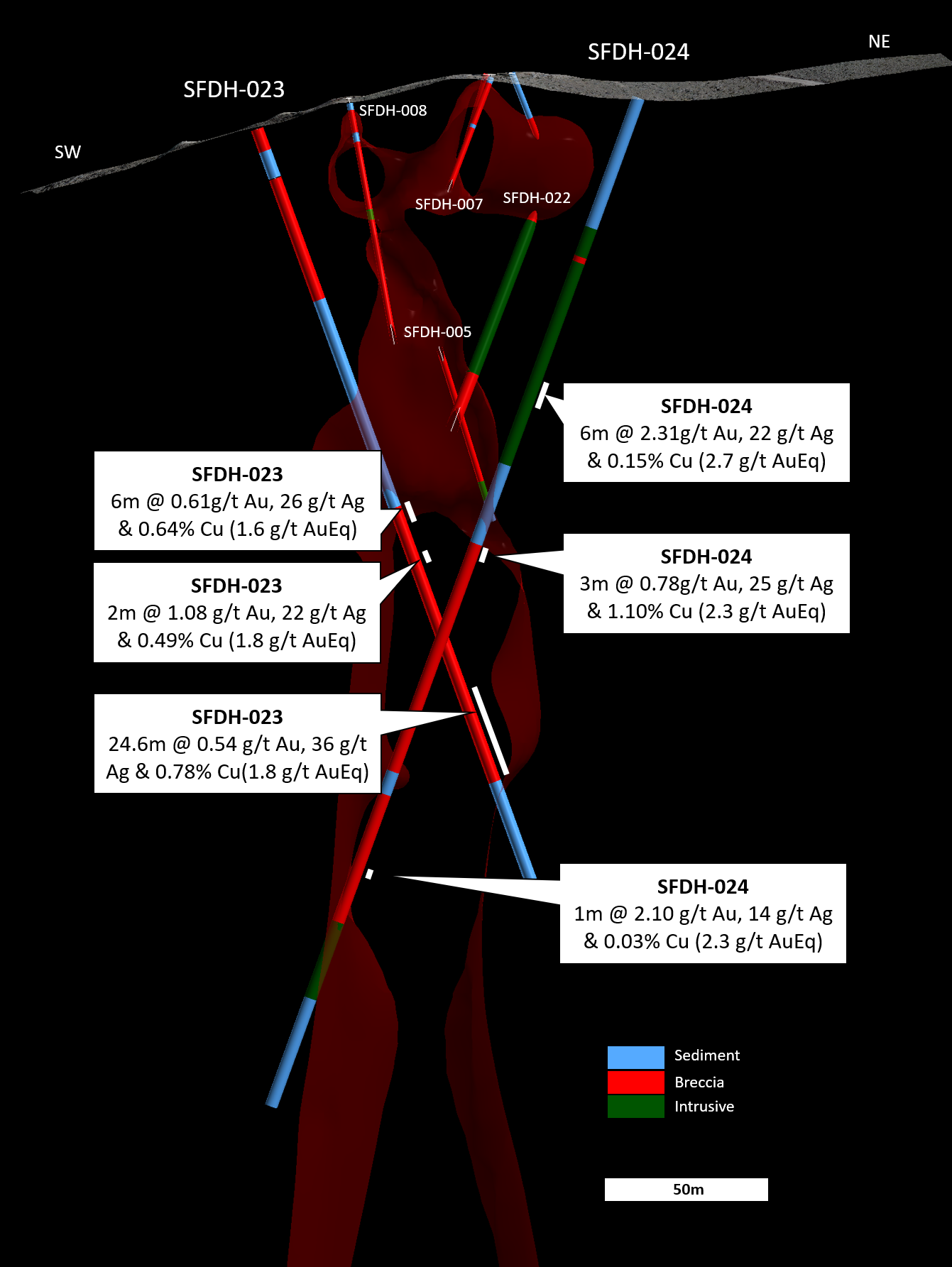 Figure 14: SFDH-23 and 24 cross section.