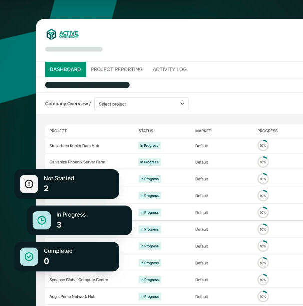 Active Oversight Quality Management Platform Project Dashboard